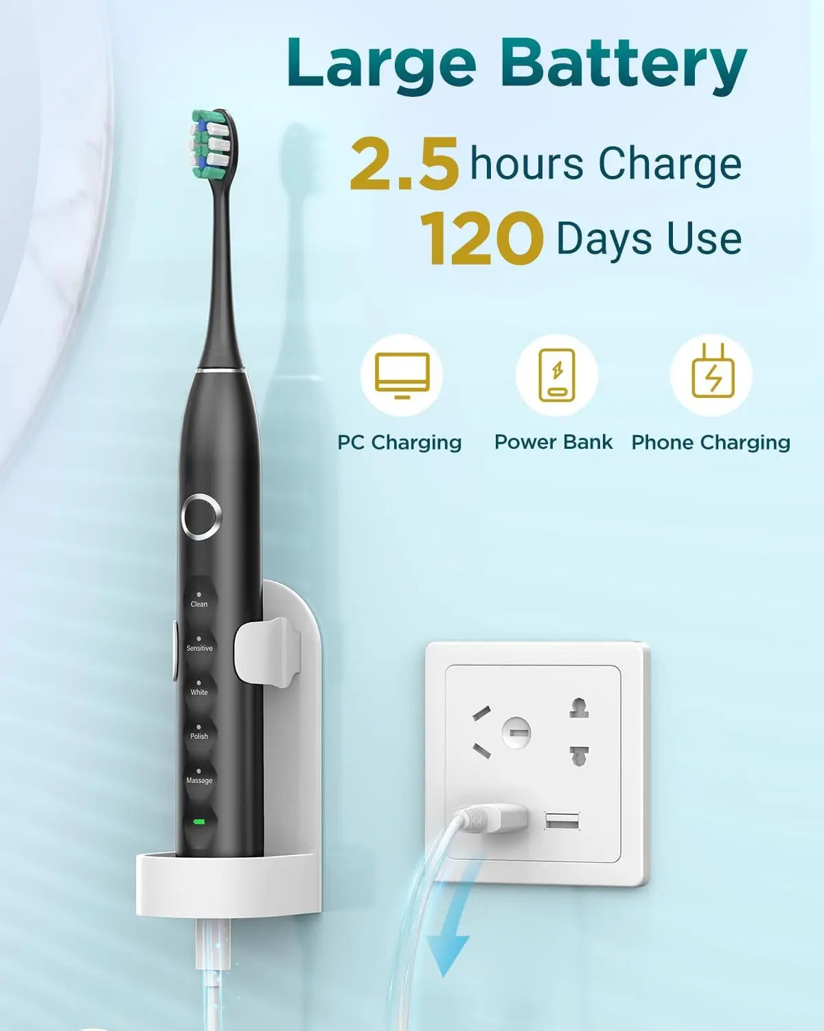 Rtauys S5 Upgraded Sonic Electric Toothbrush with 8 Brush Heads