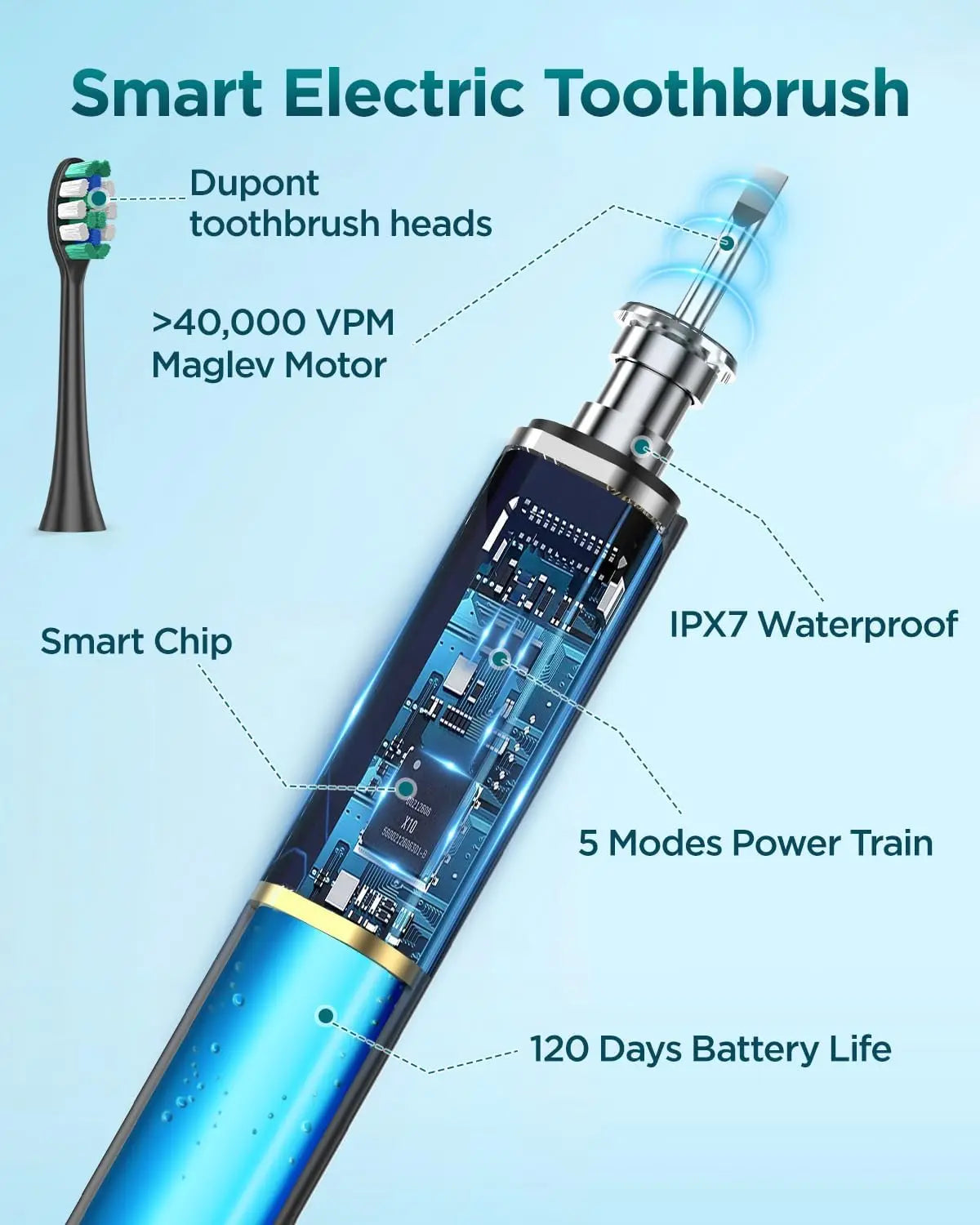 Rtauys S5 Upgraded Sonic Electric Toothbrush with 8 Brush Heads