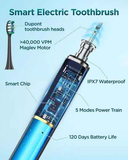 Rtauys S5 Upgraded Sonic Electric Toothbrush with 8 Brush Heads