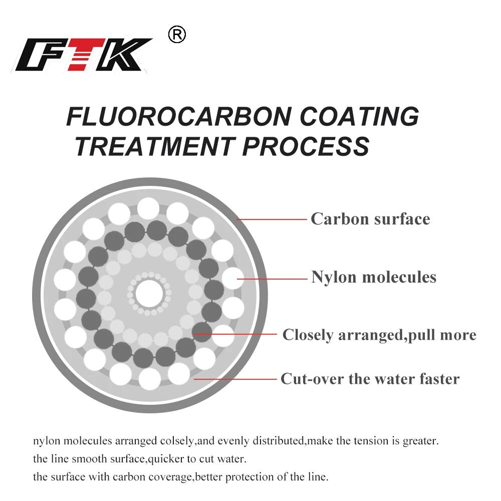 100m Fluorocarbon Carbon Fiber Leader Line