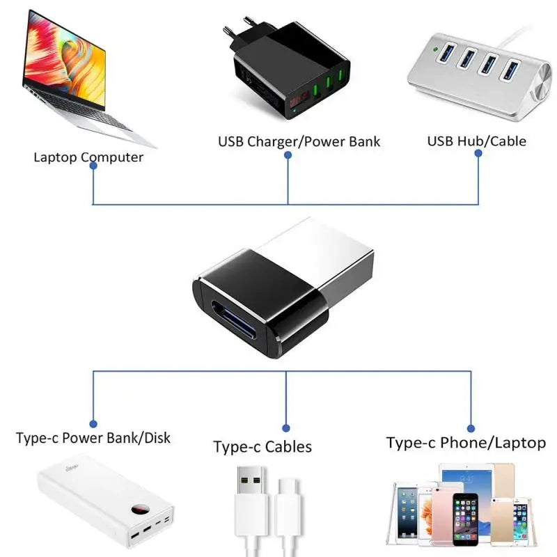 5pcs USB C to USB A Adapter Type C PD Charger Power Adapter for iPhone