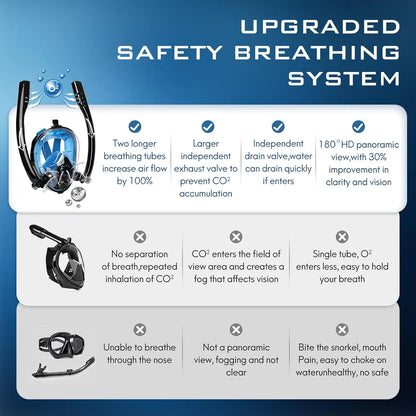 180° Full Face Snorkel Mask Wide-Eye Panoramic Vision