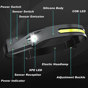 LED Induction Headlamp