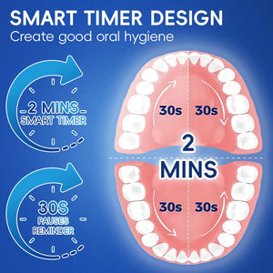 Smart Rotating Electric Toothbrush 4 Modes with 6 Heads