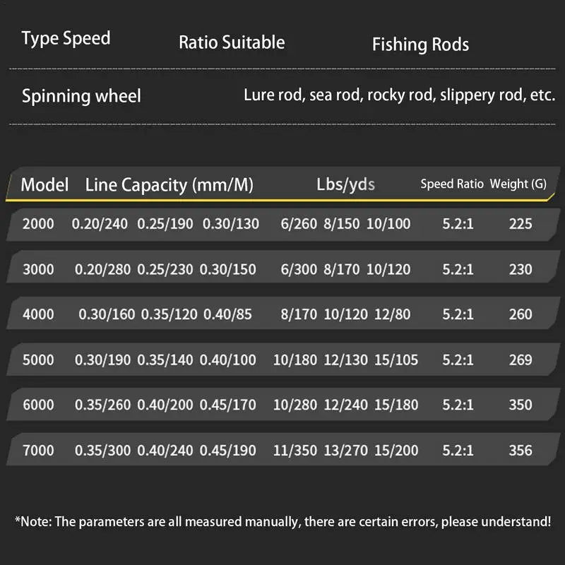 Lightweight 5:2:1 Speed Spinning Fishing Reel 2000-7000 Series