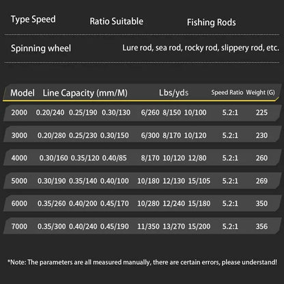 Lightweight 5:2:1 Speed Spinning Fishing Reel 2000-7000 Series