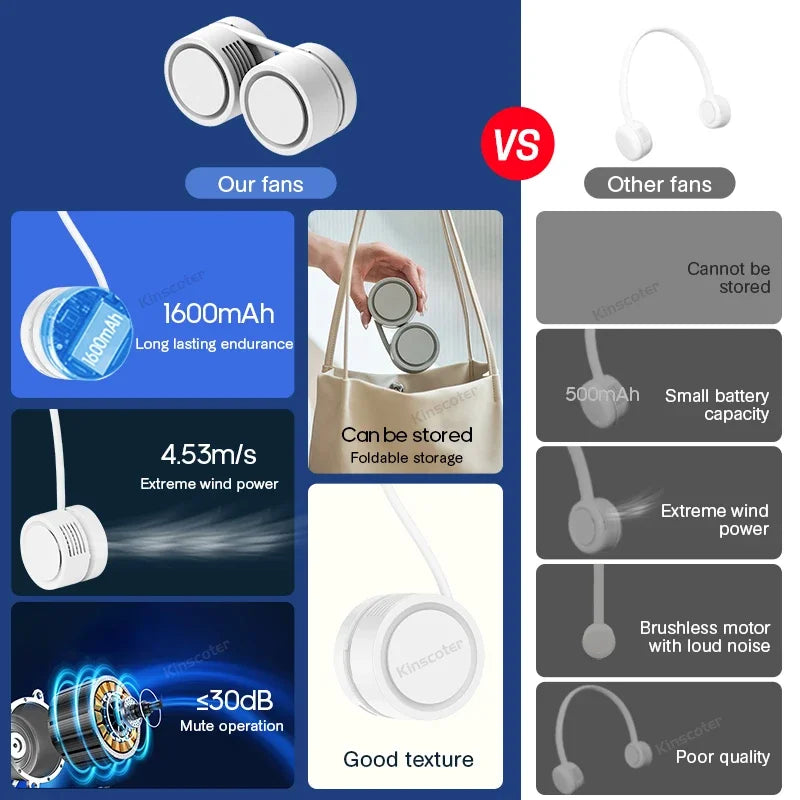 Mini Bladeless Portable Hanging Hands-Free Neck Fanf
