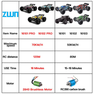 75KM/H or 50KM/H 4WD Remote Control Car with LED Lights