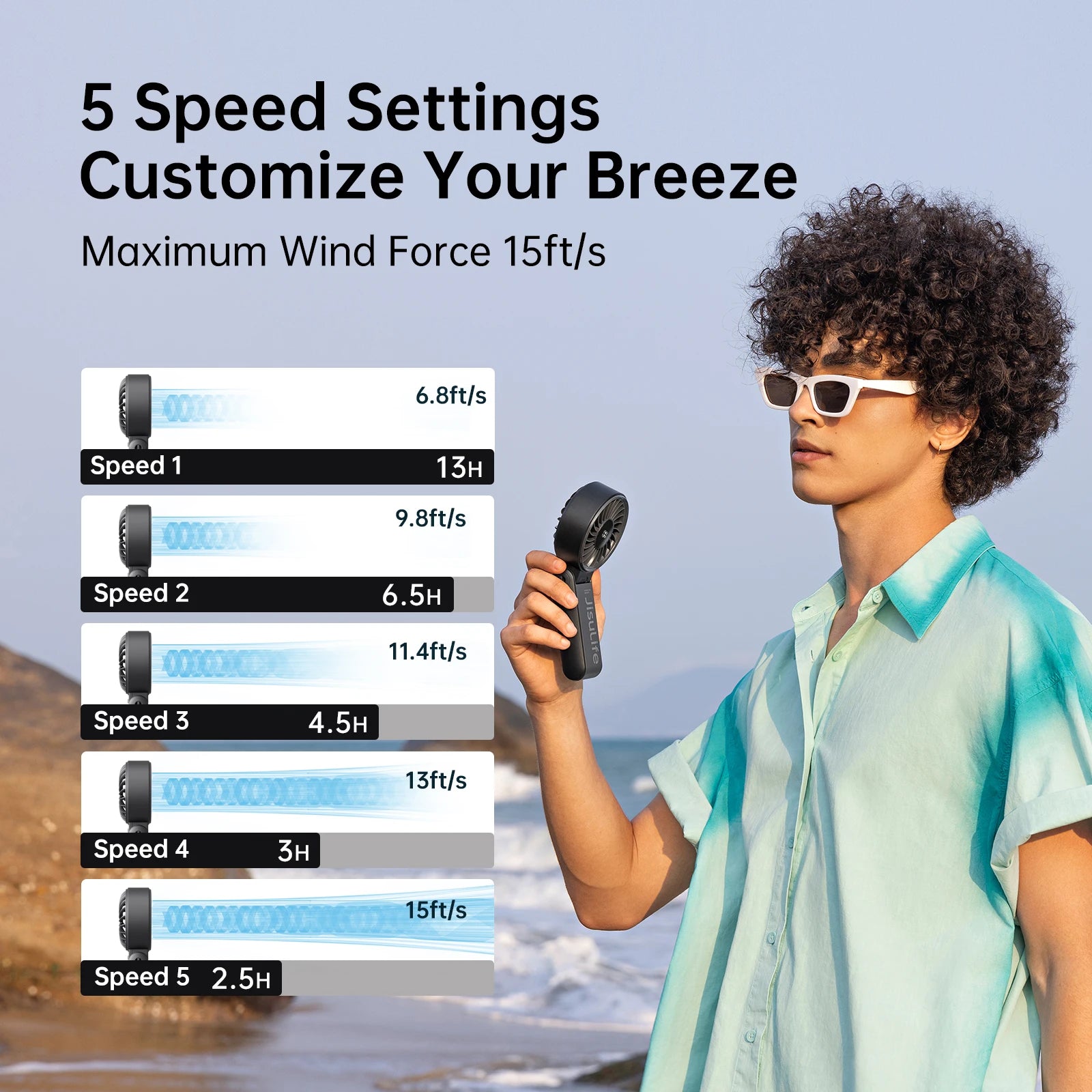 JISULIFE Portable Handheld Fan with LED Display 5 Speed