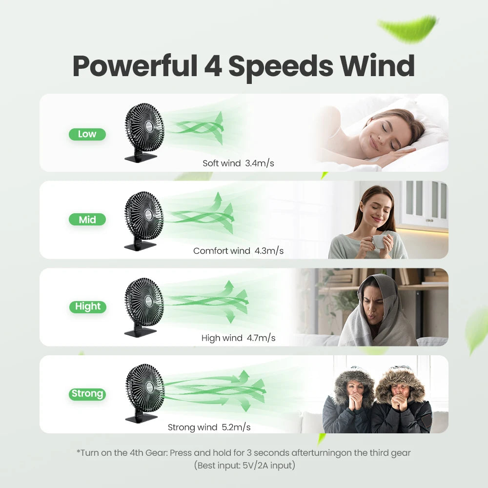 GAIATOP Portable USB 90° Adjustable Cooling Fan