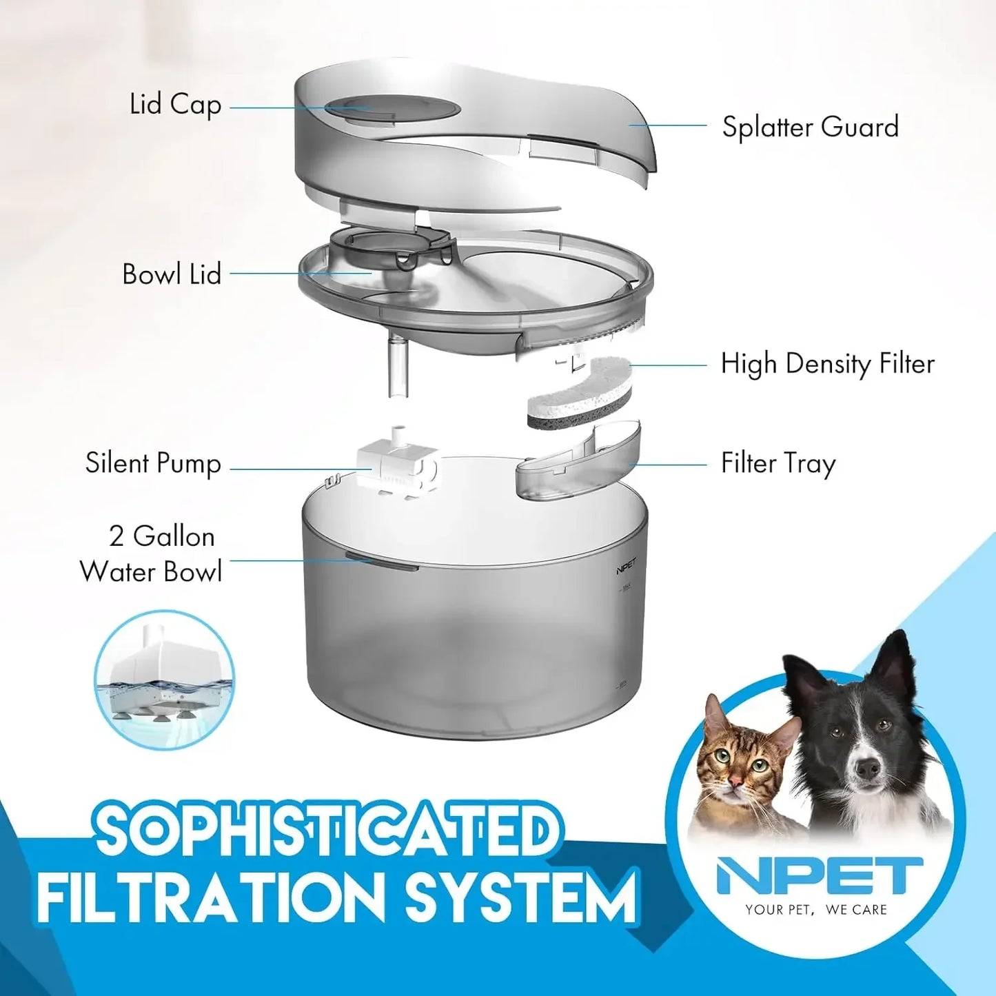 NPET Fountain 2 Gallon/270oz/8L Large Automatic Pet Water Dispenser with Splatter Guard