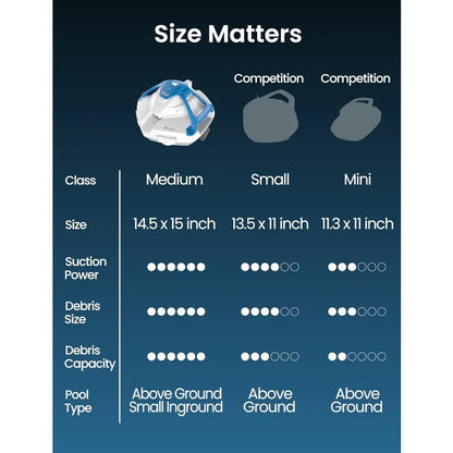 Cordless Robotic Pool Vacuum 16GPM Suction