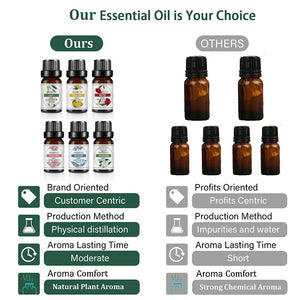 10Ml Natural Flavor Essential Oil