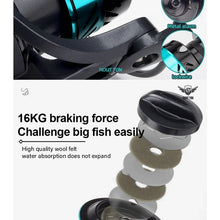 Spinning Drag Power 16KG Braking Force High Speed Spinning 800-7000 Reel