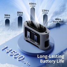 Socoolfan 14500mAh Portable Waist Hanging Dual Air Vents Fan